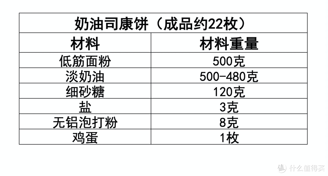 足不出户享受英式下午茶——奶油司康饼