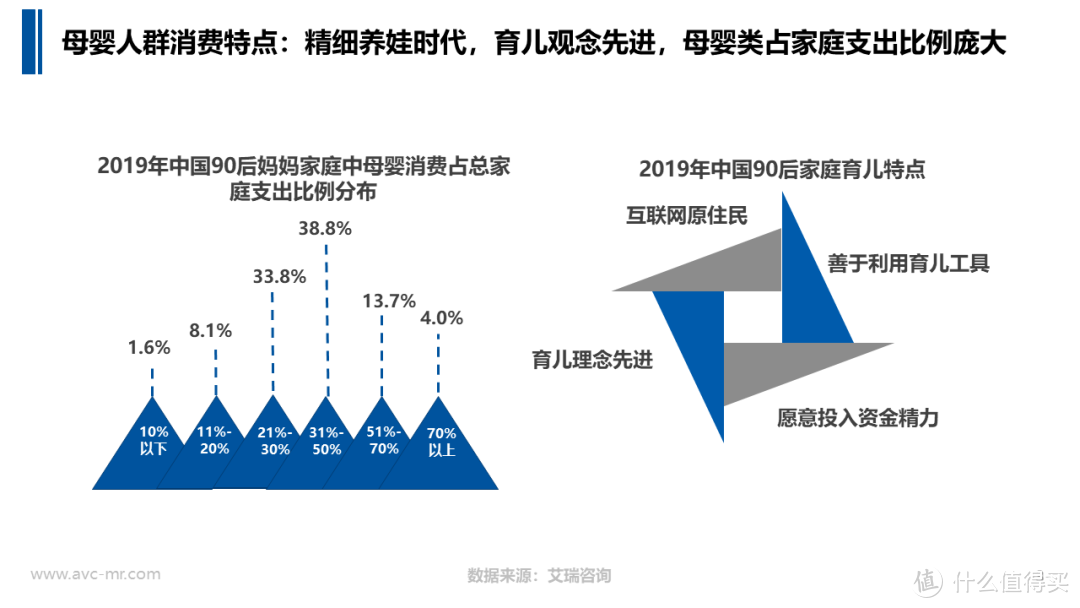 布局母婴家电，这几点你都了解了么？