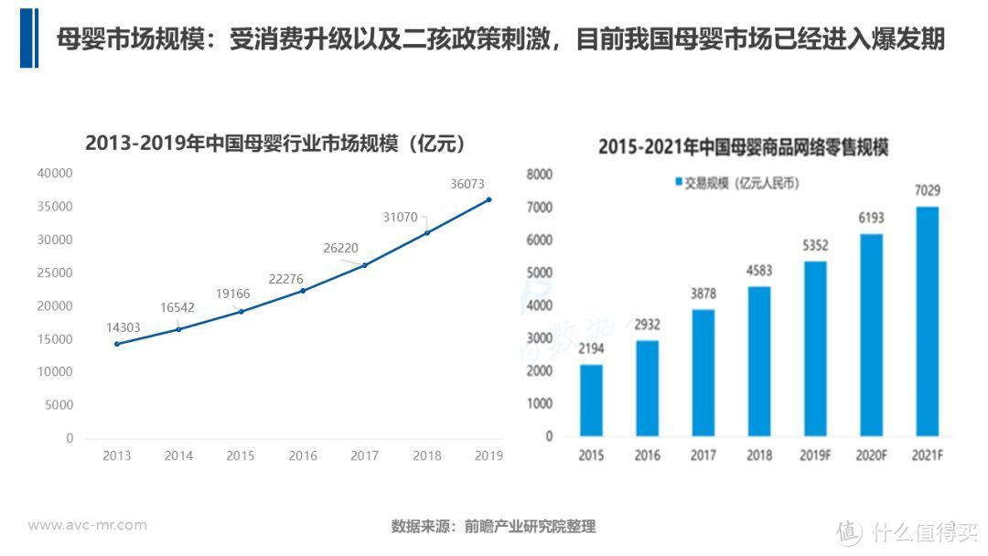 布局母婴家电，这几点你都了解了么？