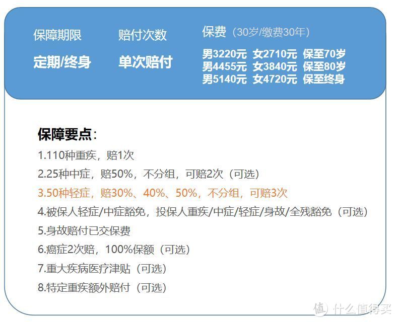 全面测评146款重疾险，选出2020年目前的性价比之王