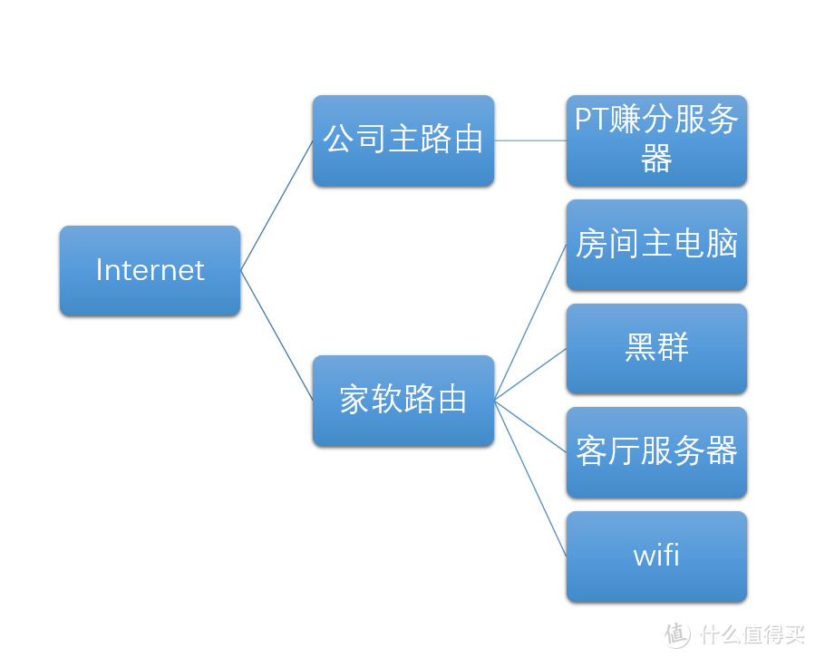 垃圾佬也给小姐姐们一个五星级的家—我的家用媒体服务器搭建