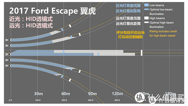 有热管的灯小亮单面发光LED大灯T1测评