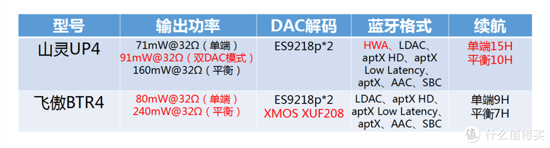 想在办公室里偷偷HIFI一下怎么办？个人高颜值的小巧桌面影音系统搭配建议