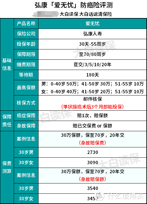 爱无忧防癌险测评