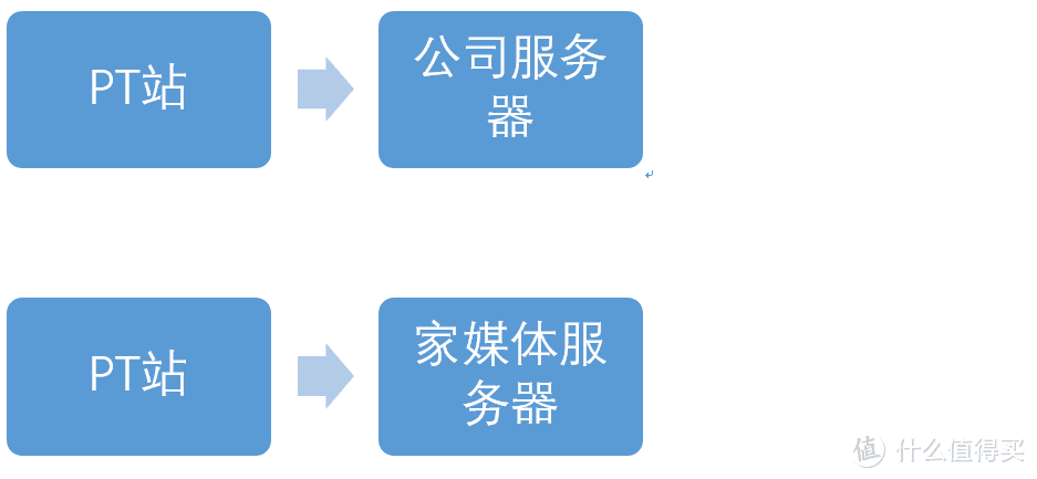 垃圾佬也给小姐姐们一个五星级的家—我的家用媒体服务器搭建