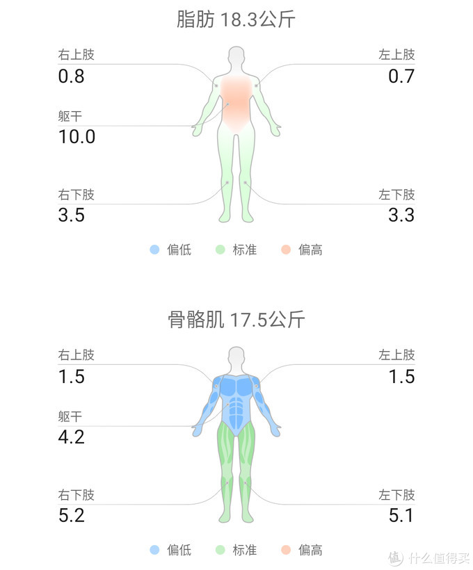 越称越重，越重越称：华为智能体脂秤2Pro与Wifi版对比