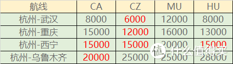 讲讲免费机票的事情吧