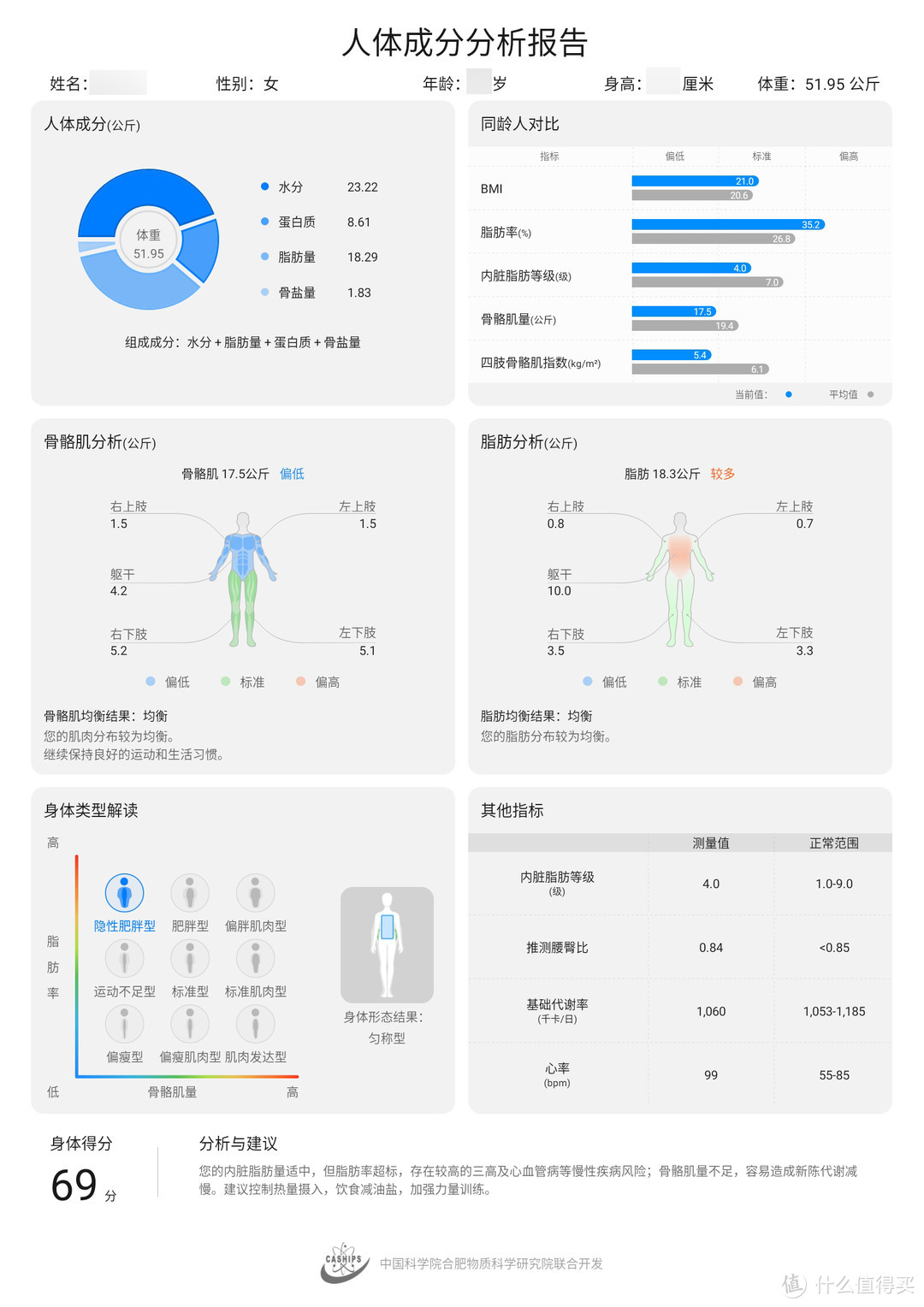 越称越重，越重越称：华为智能体脂秤2Pro与Wifi版对比