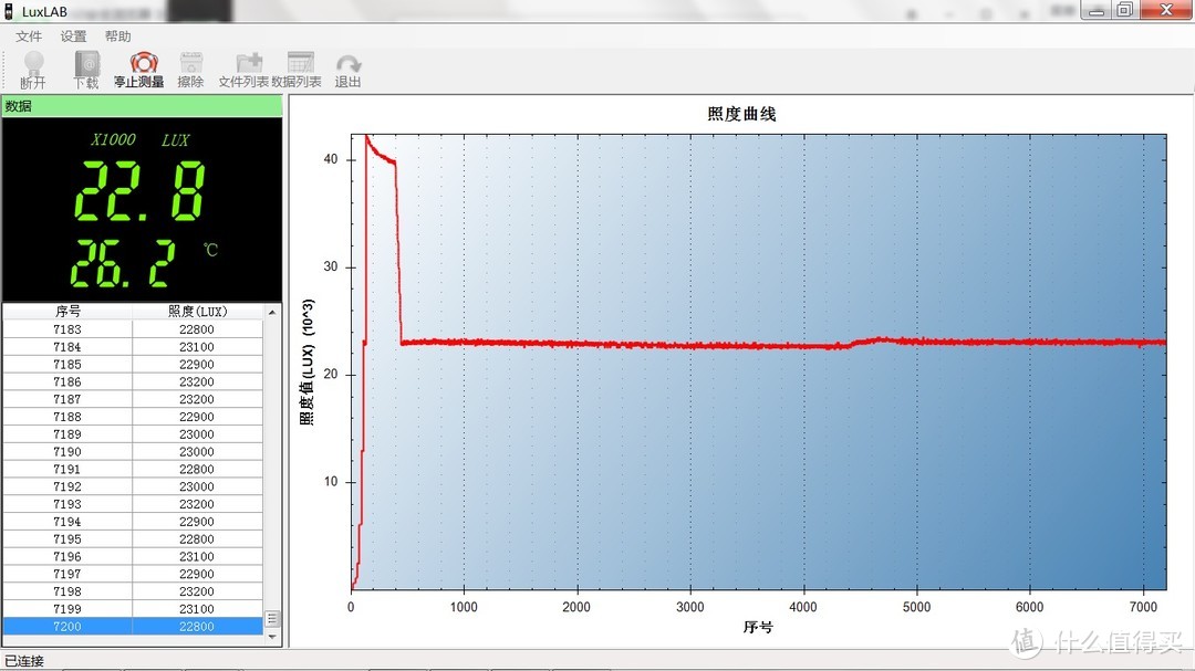 升级不加价、匀光更舒适：思凯特H04拐角灯