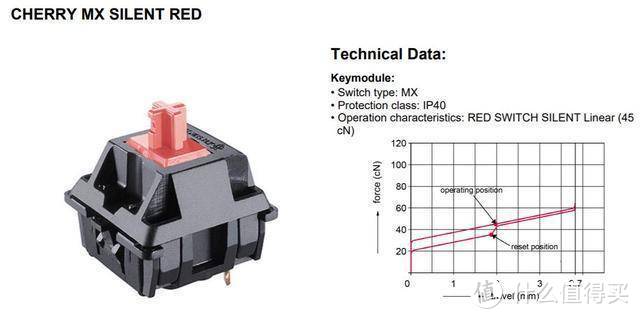 RGB、机械、静音全都要，杜伽K310键盘静音红轴入手体验