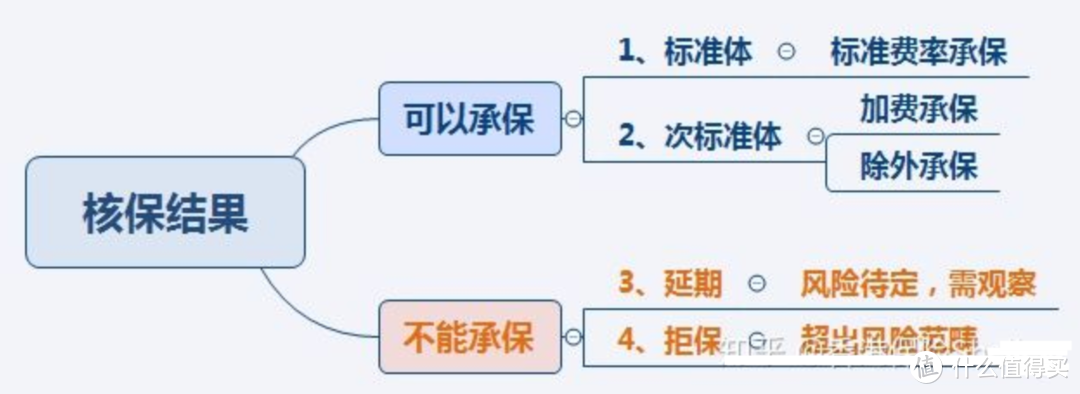 香港保险的这些坑，别掉！