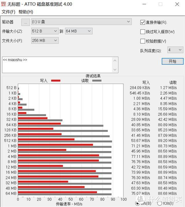 朗科TF存储超至尊PRO版实际体验：速度快容量大，而且支持4K拍摄