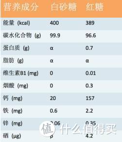 α未检出 β未测定