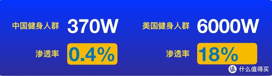 你发现身边越来越来越多人健身了吗？