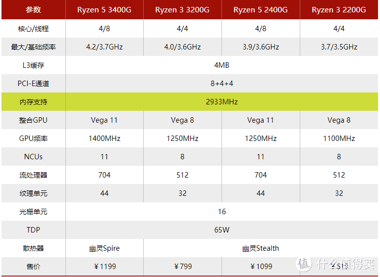 网购装机指南，聊聊自己购买电脑配件时要注意避开这些坑！