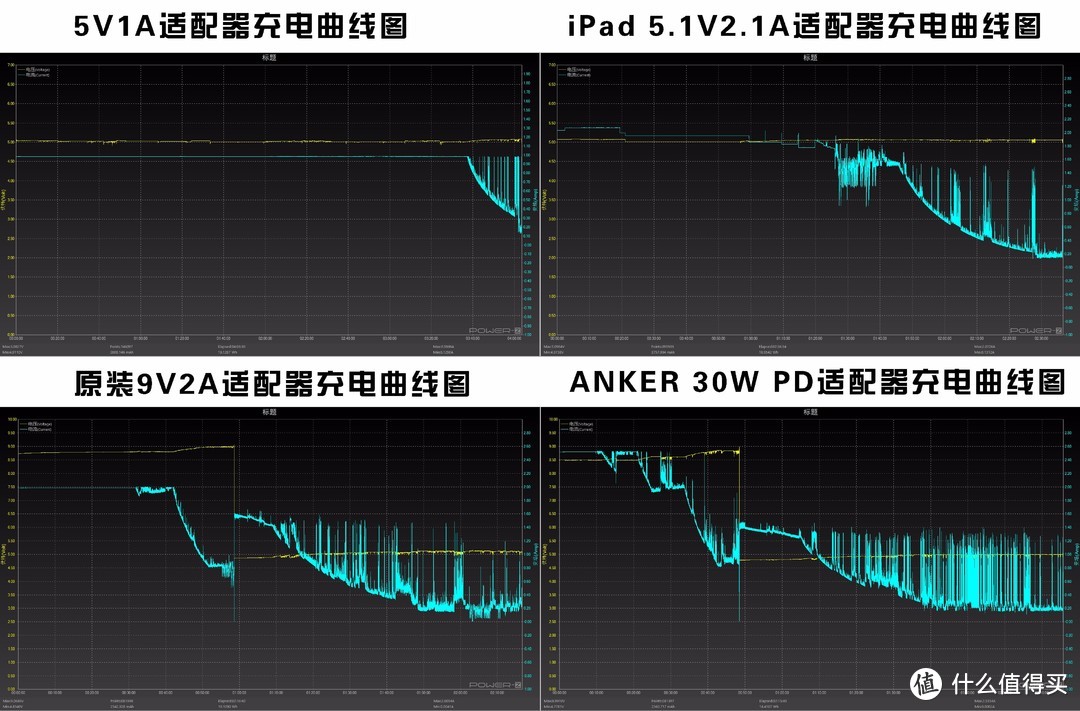 好用的苹果新品配件推荐，这十几款配件砸锅卖铁我都想买！