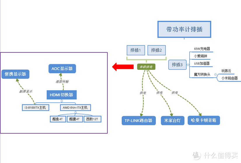 大男孩快乐之6.6元成本的热熔胶枪引发的卧室书桌低阶整改