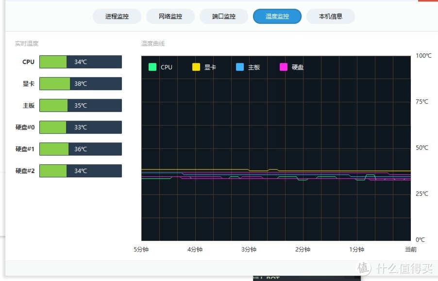 再装机！！——E3邪教配TT开拓者M3，冰冰凉才能心飞扬