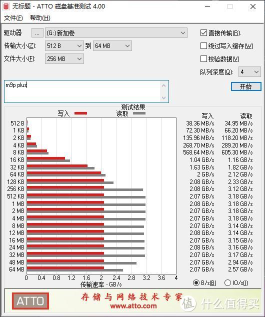 用了三年的系统盘换掉了，最后一项测试结果令我吃惊！