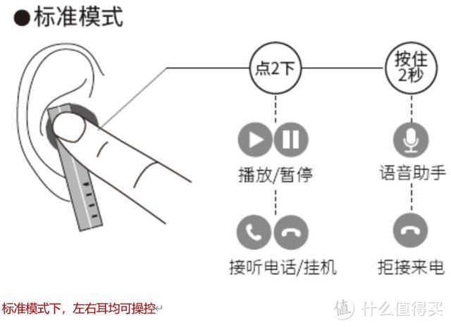 FIIL CC真无线蓝牙耳机体验：外观颜值特立独行 全天佩戴无压力