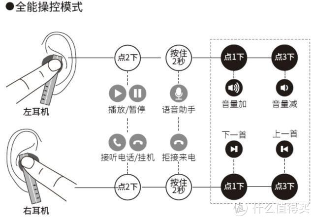 FIIL CC真无线蓝牙耳机体验：外观颜值特立独行 全天佩戴无压力