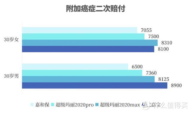 2020年3月，我推荐的性价比重疾险