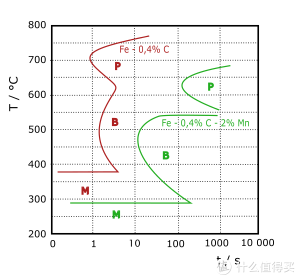 汽车上的一些材料知识