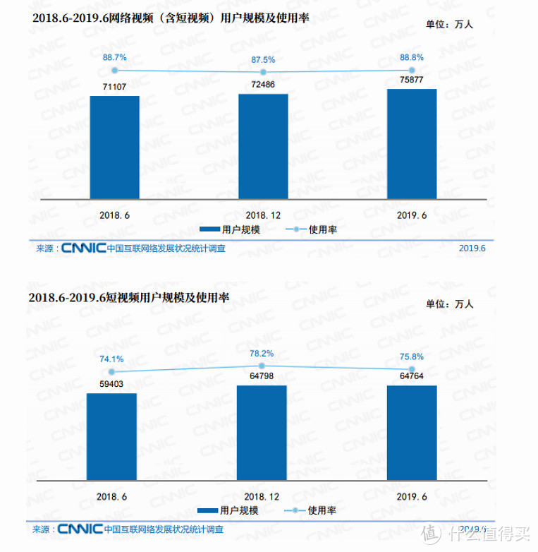 押宝全民高清视频分享 中兴首款5G视频手机天机Axon 11能否成功？