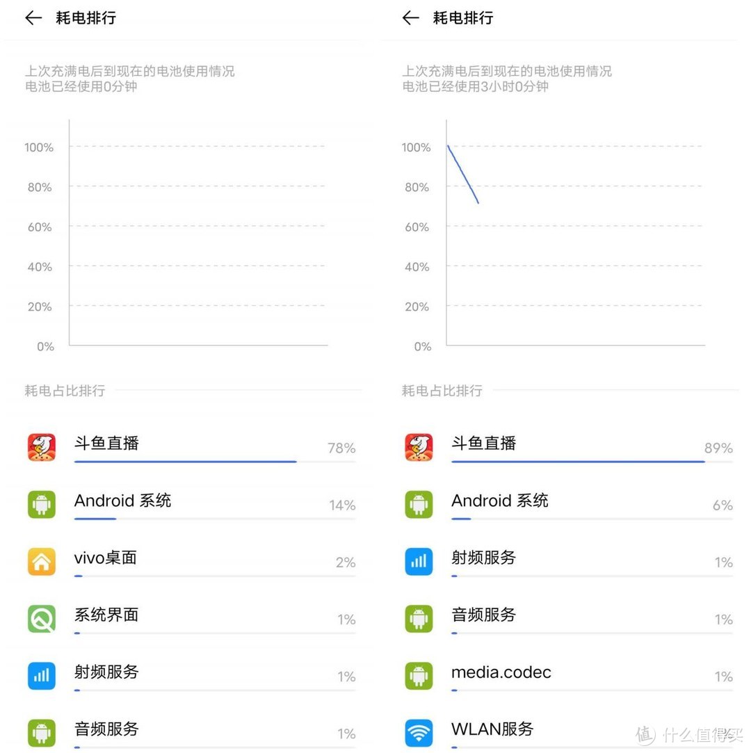 vivo NEX 3S值不值得买？真机评测 看完这五个点你就知道