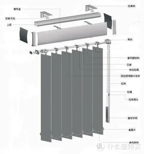 窗帘的十八般武艺 选窗帘你必须懂的功能！