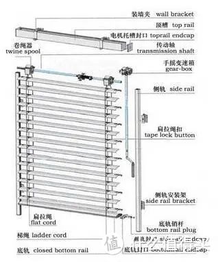 窗帘的十八般武艺 选窗帘你必须懂的功能！