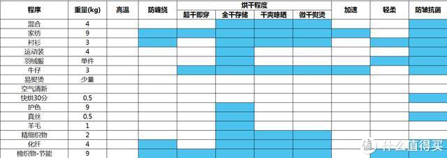 用了就知道买晚了——惠而浦  Fresh Care+ 干衣机深度体验分享