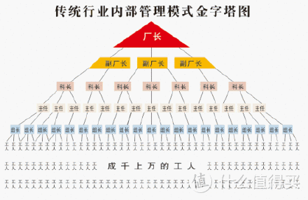 伪厂家贴牌成为床垫市场主流，每年额外买单200多亿，你贡献多少?