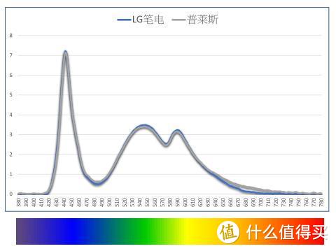 常用电脑，有什么靠谱的防蓝光眼镜（两三百左右）值得推荐？