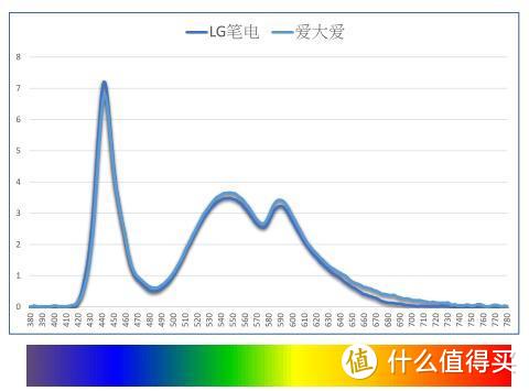 常用电脑，有什么靠谱的防蓝光眼镜（两三百左右）值得推荐？