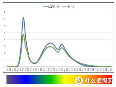 常用电脑，有什么靠谱的防蓝光眼镜（两三百左右）值得推荐？