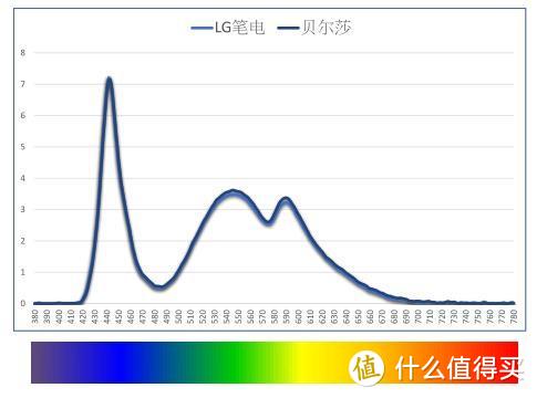 常用电脑，有什么靠谱的防蓝光眼镜（两三百左右）值得推荐？