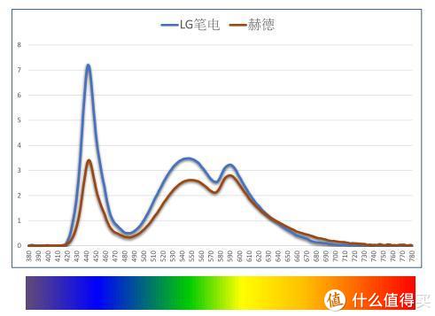 常用电脑，有什么靠谱的防蓝光眼镜（两三百左右）值得推荐？