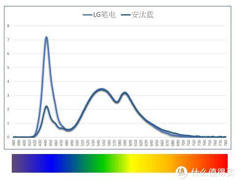 常用电脑，有什么靠谱的防蓝光眼镜（两三百左右）值得推荐？