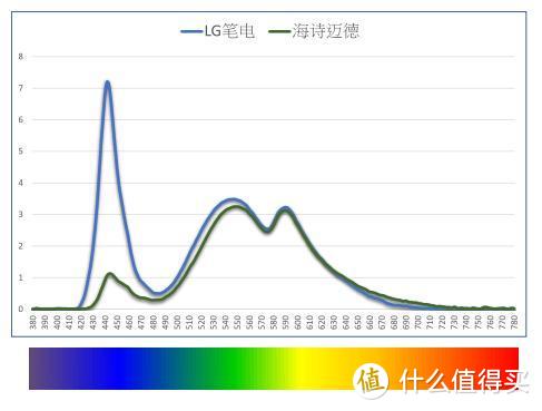 常用电脑，有什么靠谱的防蓝光眼镜（两三百左右）值得推荐？