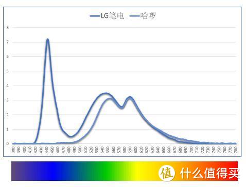 常用电脑，有什么靠谱的防蓝光眼镜（两三百左右）值得推荐？