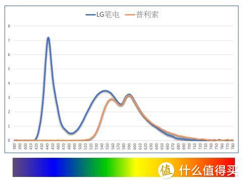 常用电脑，有什么靠谱的防蓝光眼镜（两三百左右）值得推荐？