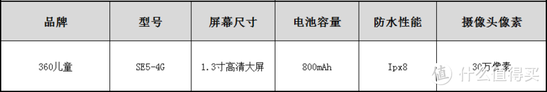 有了360电话手表！让我清晰掌握娃位置