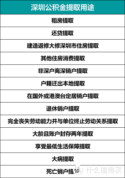 深圳公积金用法