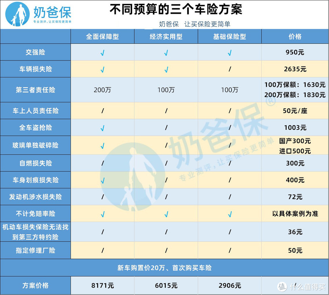 买车险不花冤枉钱，老司机教你如何的搭配！