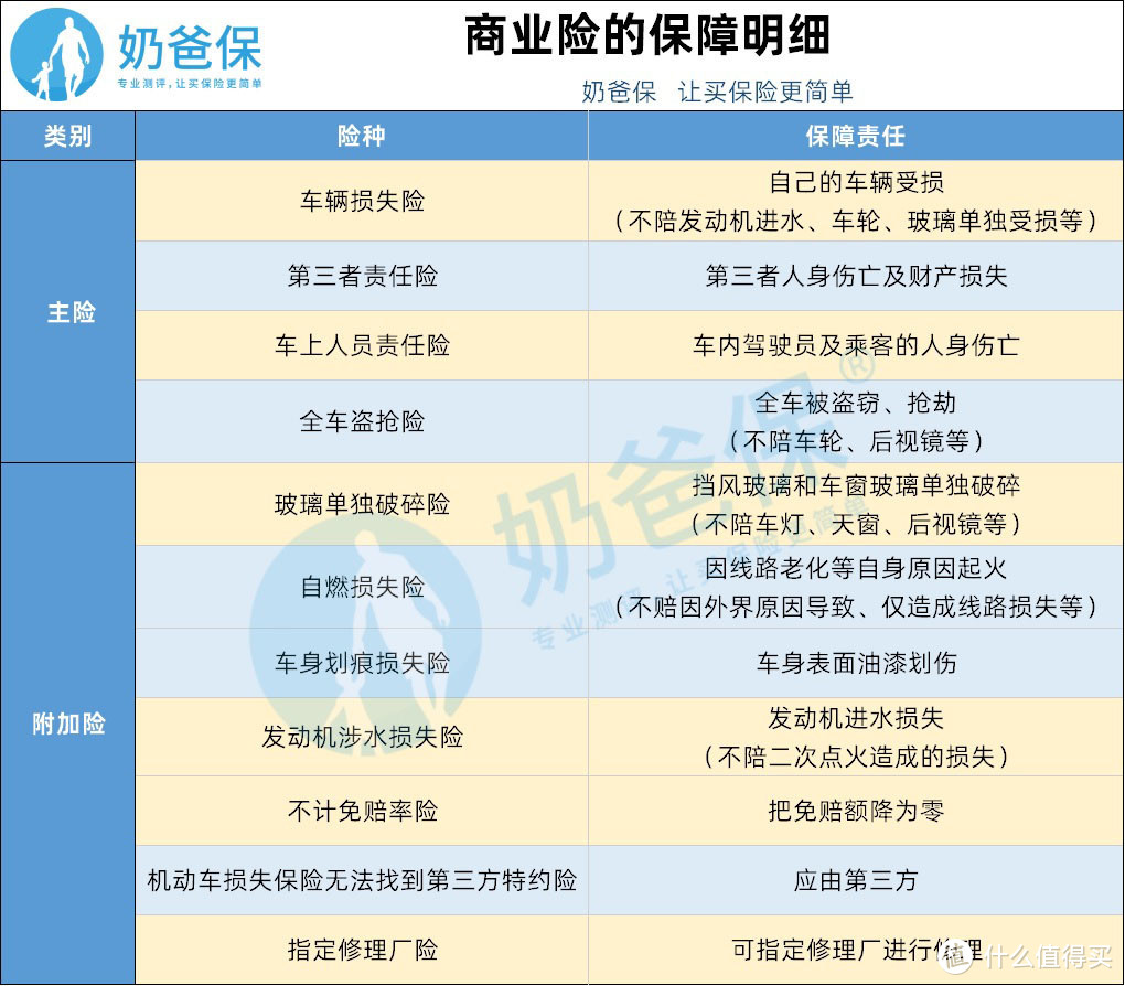 买车险不花冤枉钱，老司机教你如何的搭配！