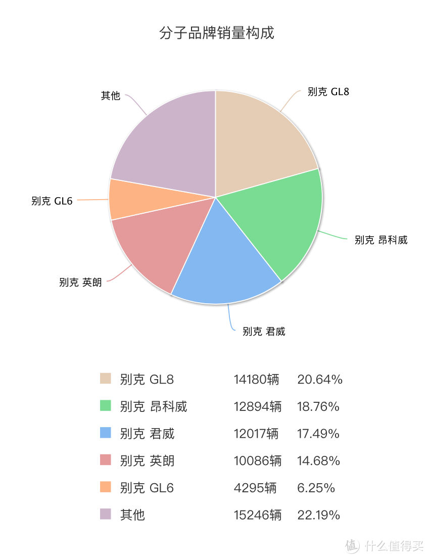 昂科威价格分析：28T精英落地22.6万,你觉得不行销量可不是这么说的