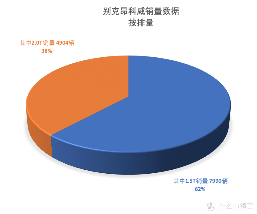 昂科威价格分析：28T精英落地22.6万,你觉得不行销量可不是这么说的