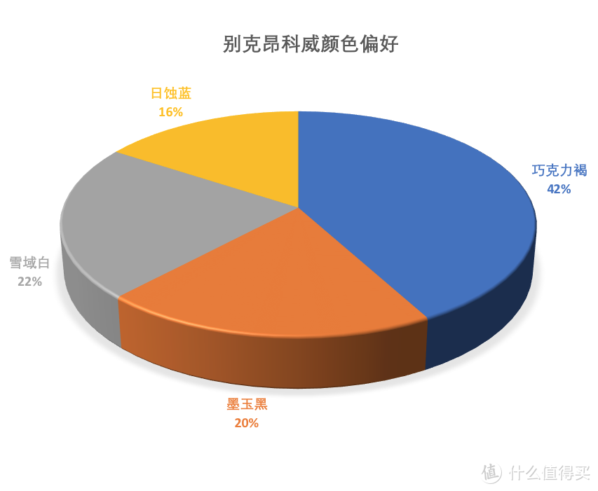 昂科威价格分析：28T精英落地22.6万,你觉得不行销量可不是这么说的