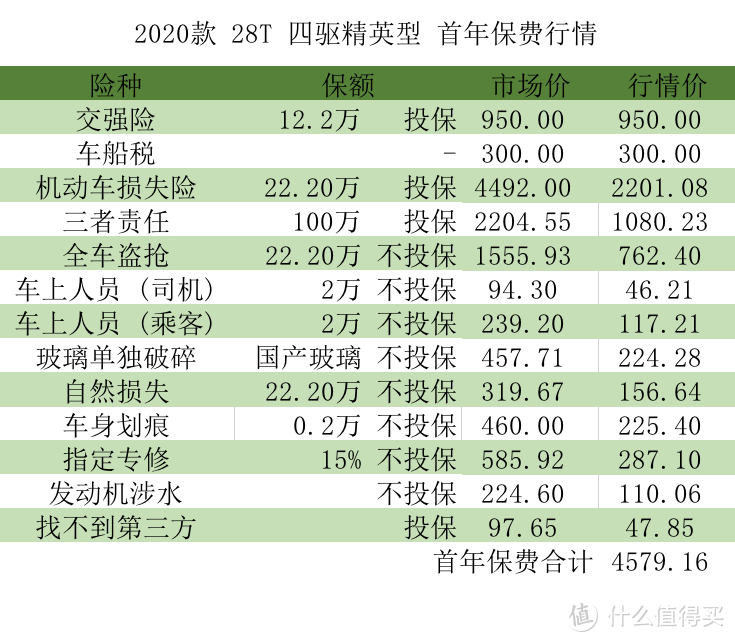 昂科威价格分析：28T精英落地22.6万,你觉得不行销量可不是这么说的